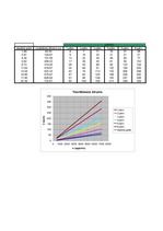 Konspekts 'Automobiļu teorija', 66.