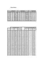 Konspekts 'Automobiļu teorija', 68.