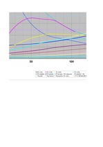Konspekts 'Automobiļu teorija', 73.