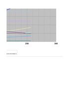 Konspekts 'Automobiļu teorija', 79.