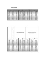 Konspekts 'Automobiļu teorija', 83.