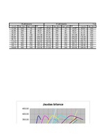 Konspekts 'Automobiļu teorija', 85.