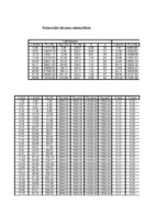 Konspekts 'Automobiļu teorija', 89.