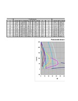 Konspekts 'Automobiļu teorija', 93.