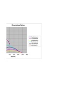 Konspekts 'Automobiļu teorija', 94.