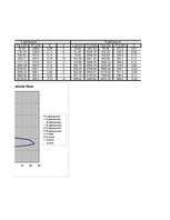 Konspekts 'Automobiļu teorija', 95.