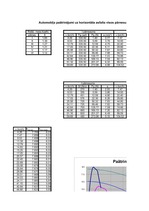Konspekts 'Automobiļu teorija', 99.