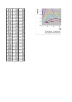 Konspekts 'Automobiļu teorija', 100.