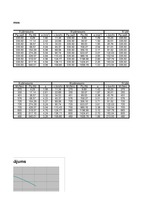 Konspekts 'Automobiļu teorija', 101.