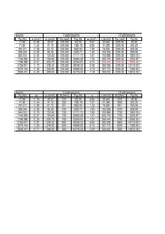 Konspekts 'Automobiļu teorija', 103.