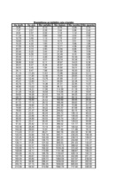 Konspekts 'Automobiļu teorija', 113.