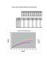 Konspekts 'Automobiļu teorija', 117.