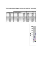 Konspekts 'Automobiļu teorija', 119.