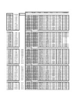 Konspekts 'Automobiļu teorija', 122.