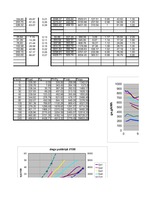 Konspekts 'Automobiļu teorija', 123.