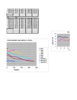 Konspekts 'Automobiļu teorija', 126.