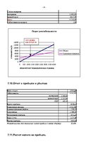 Biznesa plāns 'SIA "Komforts" - xимчистка-прачечная', 16.