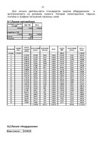 Biznesa plāns 'SIA "Komforts" - xимчистка-прачечная', 20.