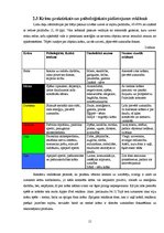 Referāts 'Reklāmas psiholoģiskā ietekme uz cilvēku', 15.