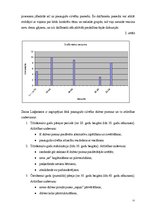 Referāts 'Pedagoģiskā problēma organizācijā un tās risinājums', 11.