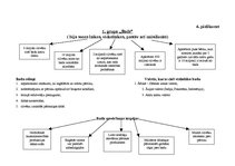 Diplomdarbs 'Temata "Pārtikas problēmas pasaulē" apguve 10.klasē', 50.