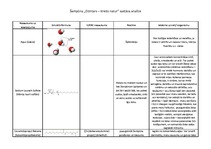 Konspekts 'Šampūna "Dzintars - Kredo natur" sastāva analīze', 1.