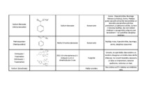 Konspekts 'Šampūna "Dzintars - Kredo natur" sastāva analīze', 4.