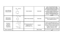 Konspekts 'Šampūna "Dzintars - Kredo natur" sastāva analīze', 5.