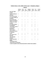 Referāts 'Aktīvā tūrisma iespējas Liepājā un Liepājas rajonā', 29.