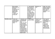 Konspekts 'Principi pirmsskolas pedagoģijā', 3.