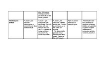 Konspekts 'Principi pirmsskolas pedagoģijā', 4.