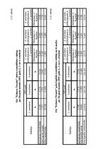 Diplomdarbs 'SIA "Kelmera Tērauds" peļņa tās ietekmējošie faktori un analīze', 1.