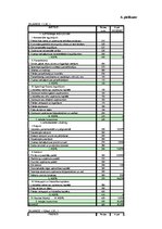 Diplomdarbs 'SIA "Kelmera Tērauds" peļņa tās ietekmējošie faktori un analīze', 3.