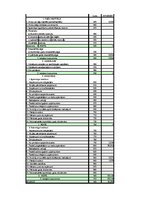 Diplomdarbs 'SIA "Kelmera Tērauds" peļņa tās ietekmējošie faktori un analīze', 4.