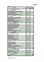 Diplomdarbs 'SIA "Kelmera Tērauds" peļņa tās ietekmējošie faktori un analīze', 6.