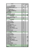 Diplomdarbs 'SIA "Kelmera Tērauds" peļņa tās ietekmējošie faktori un analīze', 7.