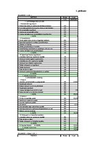 Diplomdarbs 'SIA "Kelmera Tērauds" peļņa tās ietekmējošie faktori un analīze', 9.