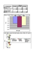 Diplomdarbs 'SIA "Kelmera Tērauds" peļņa tās ietekmējošie faktori un analīze', 12.