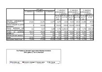 Diplomdarbs 'SIA "Kelmera Tērauds" peļņa tās ietekmējošie faktori un analīze', 18.