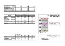 Diplomdarbs 'SIA "Kelmera Tērauds" peļņa tās ietekmējošie faktori un analīze', 20.