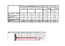 Diplomdarbs 'SIA "Kelmera Tērauds" peļņa tās ietekmējošie faktori un analīze', 24.