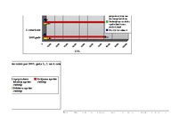 Diplomdarbs 'SIA "Kelmera Tērauds" peļņa tās ietekmējošie faktori un analīze', 25.