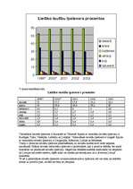 Konspekts 'Demogrāfiskie procesi Latvijā kopš neatkarības atgūšanas', 11.