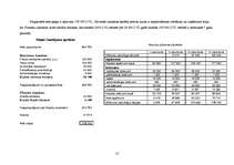 Biznesa plāns 'Mūzikas kluba - restorāna - bistro izveide', 12.