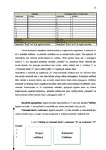 Referāts 'Vadības stili dažādās organizācijās un to ietekme uz darba efektivitāti', 21.