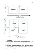 Referāts 'Vadības stili dažādās organizācijās un to ietekme uz darba efektivitāti', 22.