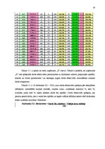 Referāts 'Vadības stili dažādās organizācijās un to ietekme uz darba efektivitāti', 29.