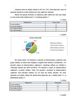 Referāts 'Vadības stili dažādās organizācijās un to ietekme uz darba efektivitāti', 31.