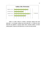 Referāts 'Vadības stili dažādās organizācijās un to ietekme uz darba efektivitāti', 32.