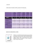 Diplomdarbs 'Business - Marketing Plan', 50.